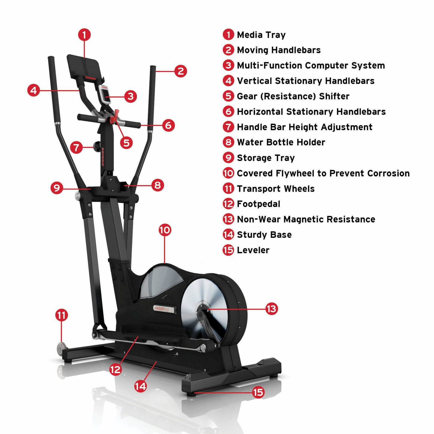 Keiser M5i Strider Elliptical Machine Model 5602